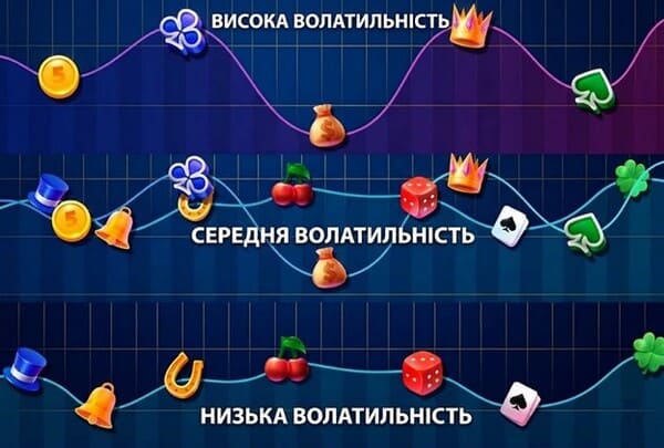 Які бувають типи волатильності?